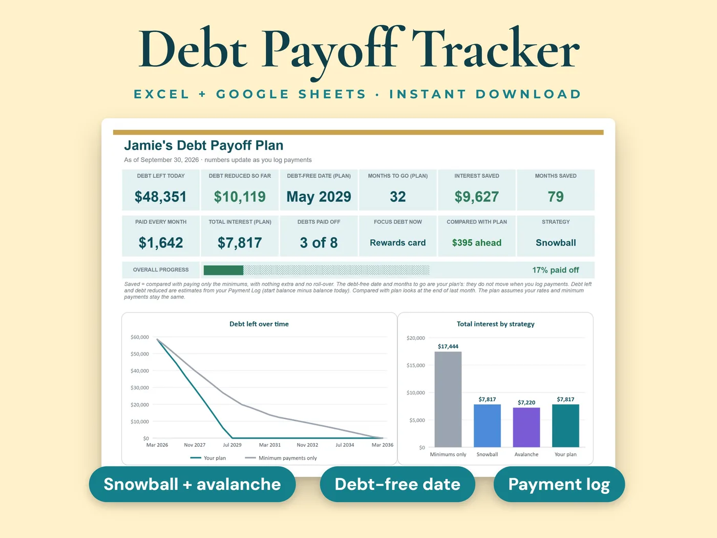 Debt Payoff Tracker cover: snowball, avalanche, plan and progress