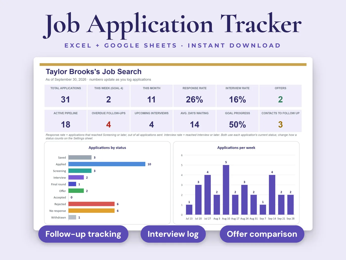 Job Application Tracker cover: applications, interviews, follow-ups and offers