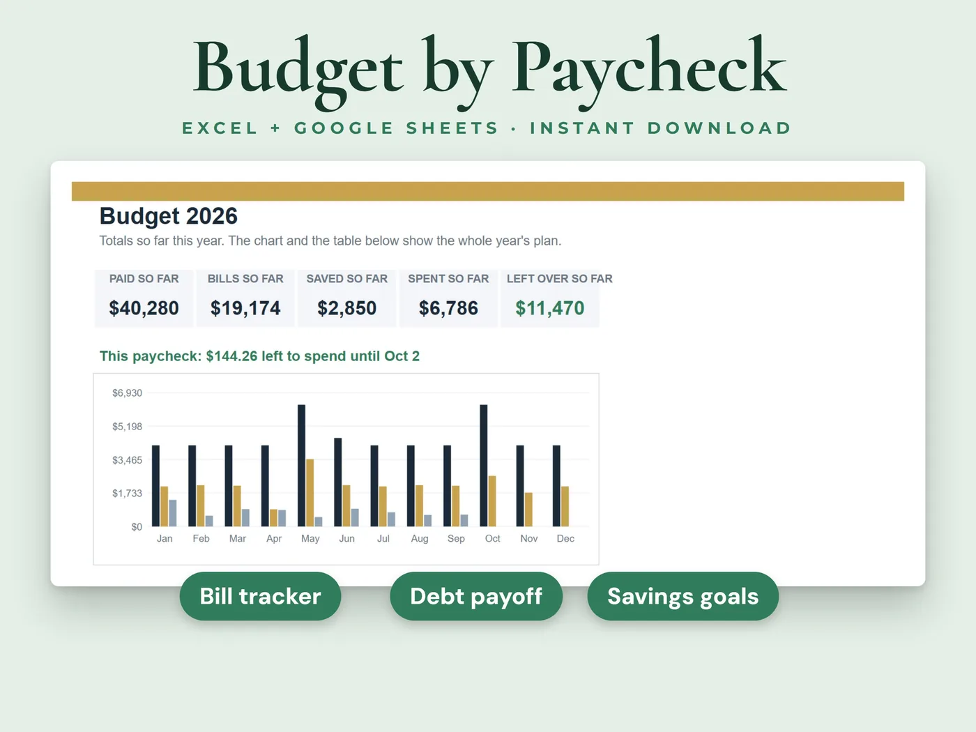 Paycheck Budget Planner cover: every payday planned, with bills, savings and debt payoff