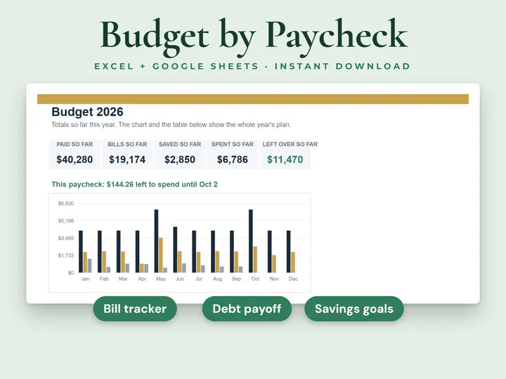 Paycheck Budget Planner cover: every payday planned, with bills, savings and debt payoff