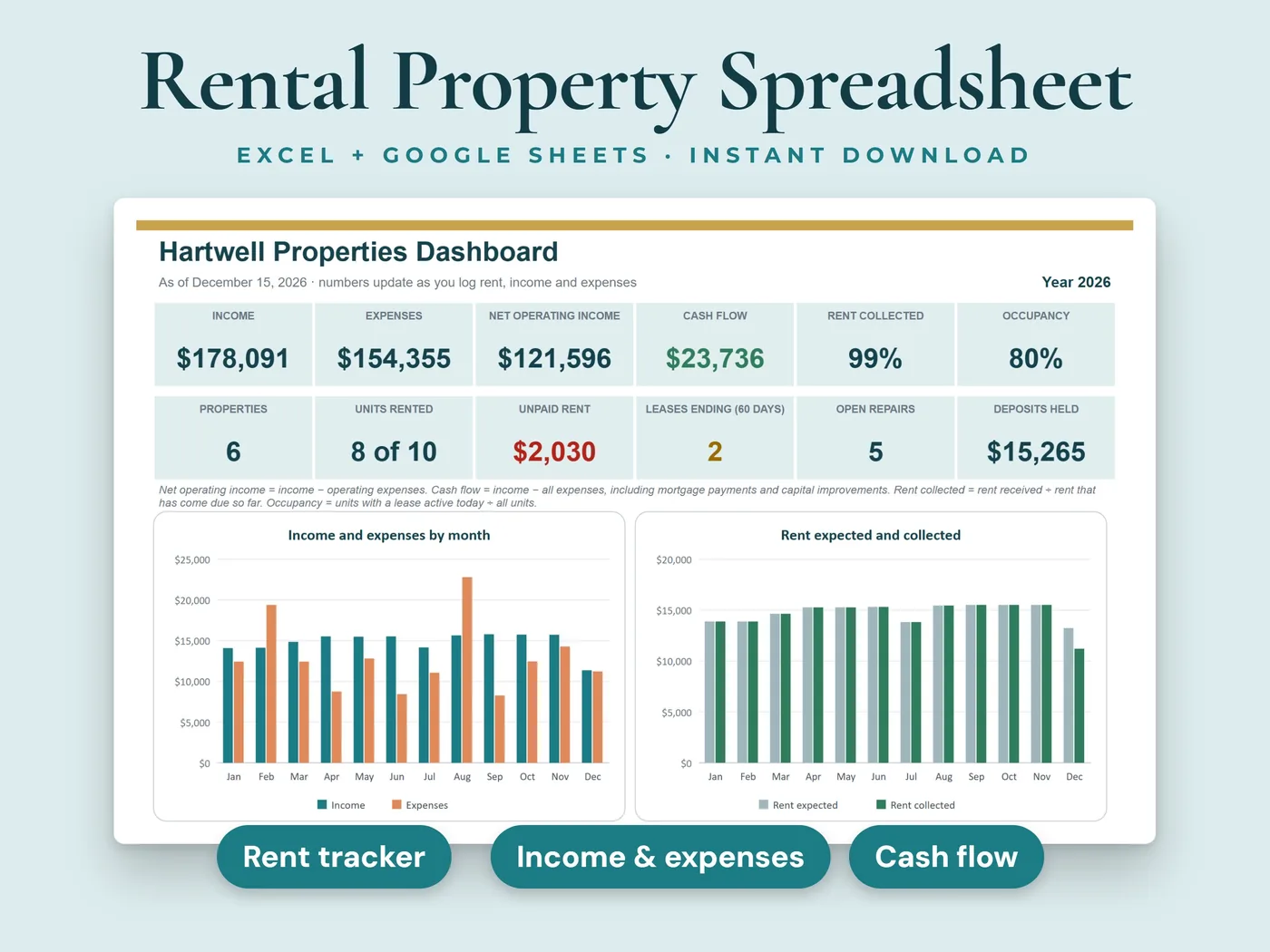 Rental Property Tracker cover: properties, tenants, rent, expenses and cash flow