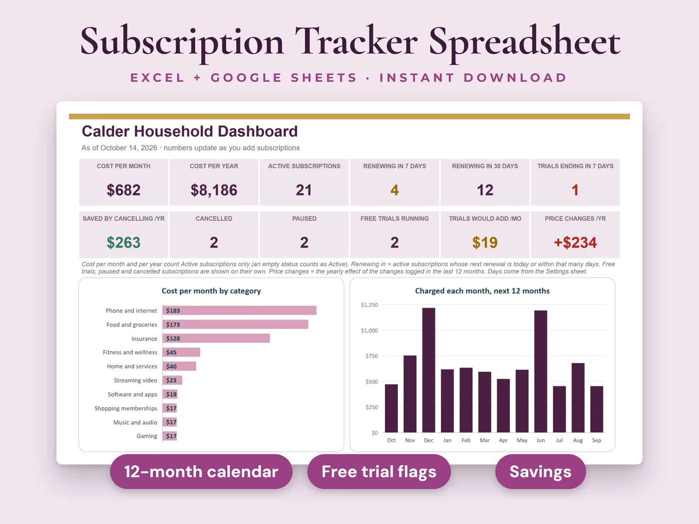 Subscription Tracker cover: a dashboard of what your subscriptions cost, a 12-month calendar, free trial flags and savings