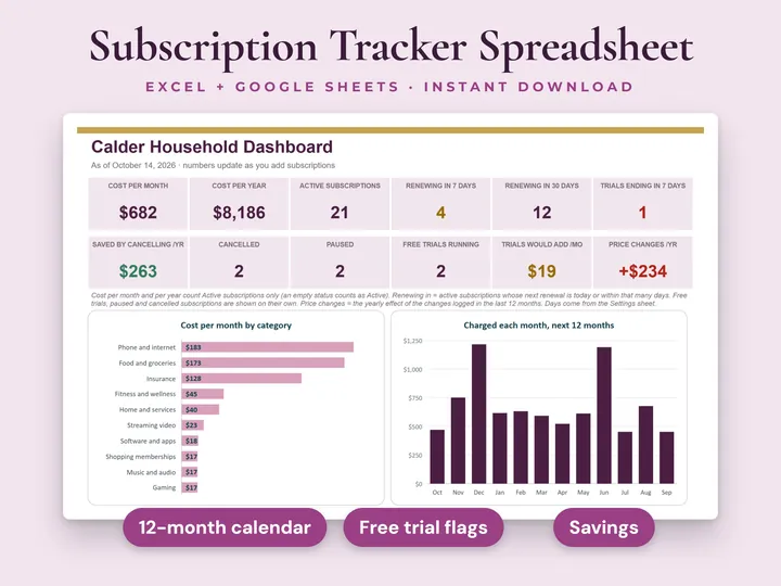 Subscription Tracker cover: a dashboard of what your subscriptions cost, a 12-month calendar, free trial flags and savings